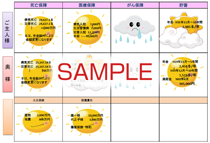 現在加入の保険が「見える」1 SAMPLE