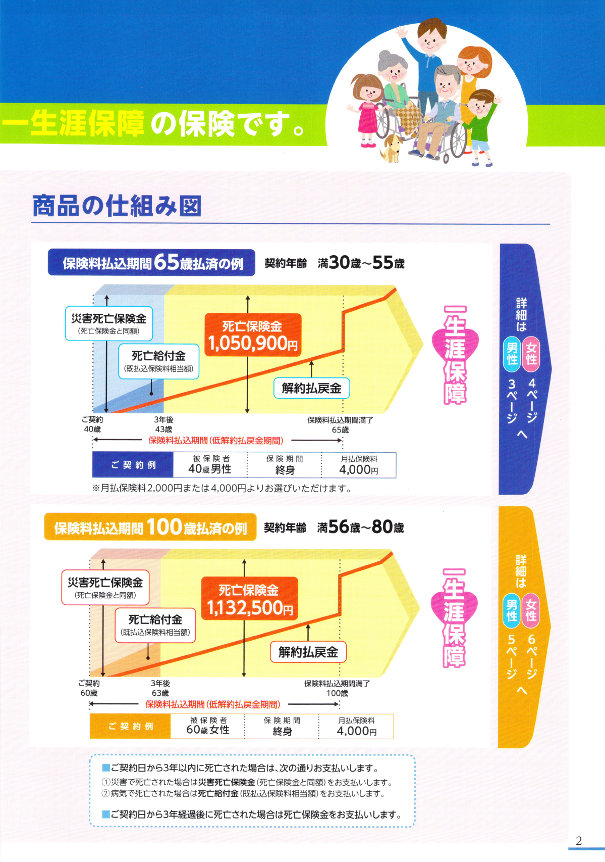 みどり終身Ⅲ 説明資料-3